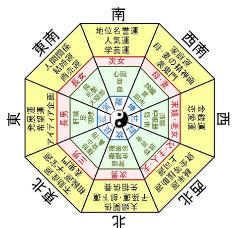 宅向|風水＜中国情報局＞やさしい風水入門～建物の吉凶、。